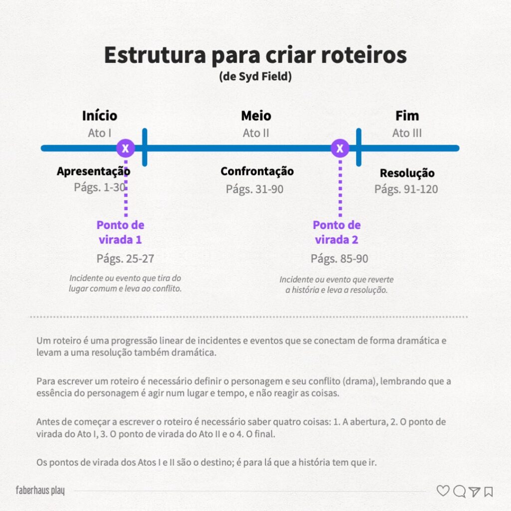 Manual do roteiro 1