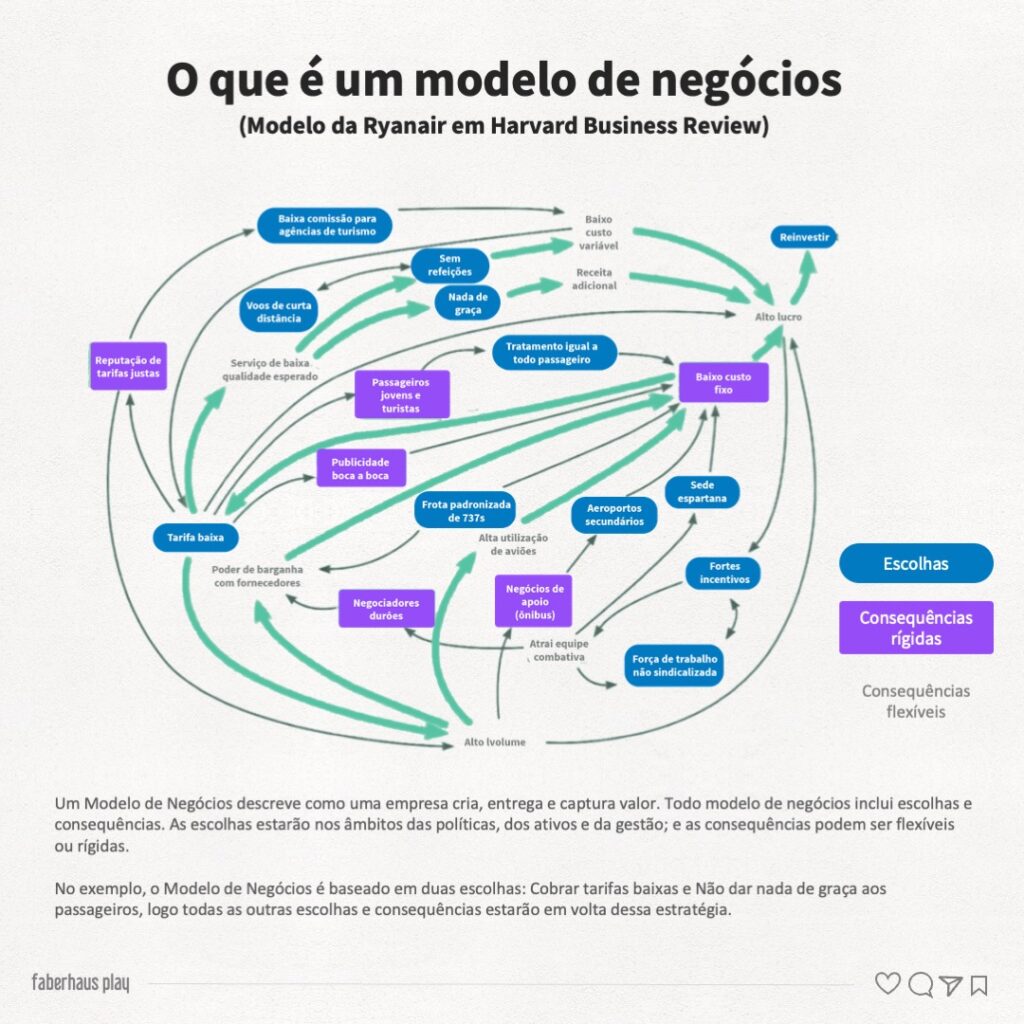 Modelo de negócios 1