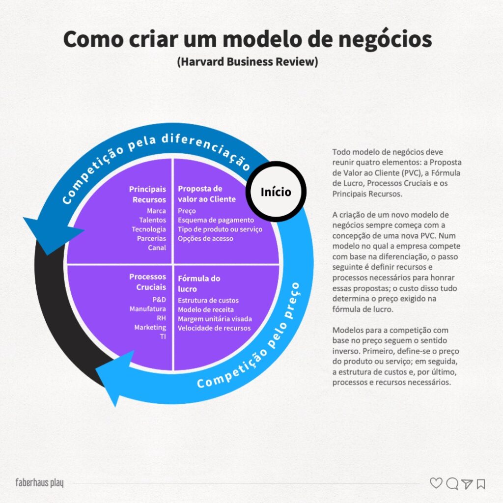 Modelo de negócios 2