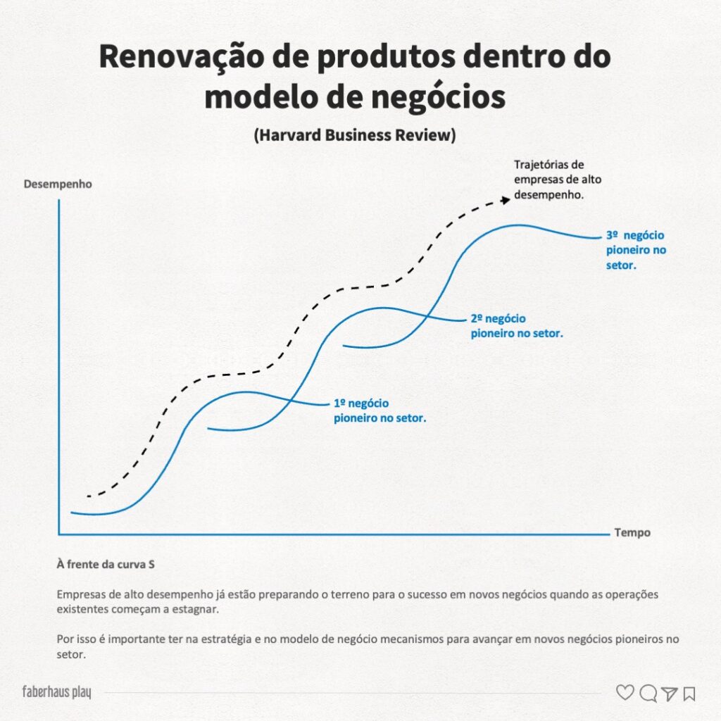 Modelo de negócios 4