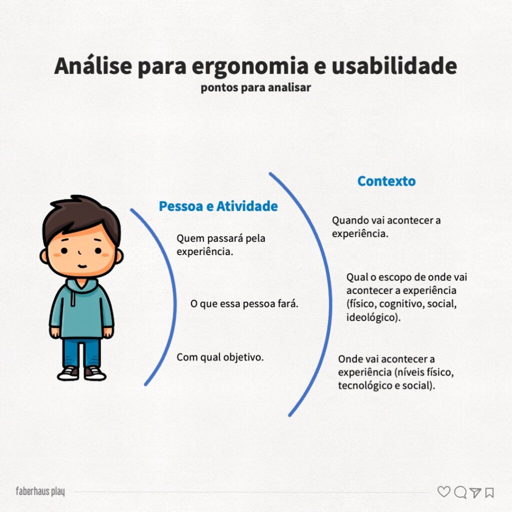 Ergonomia e usabilidade