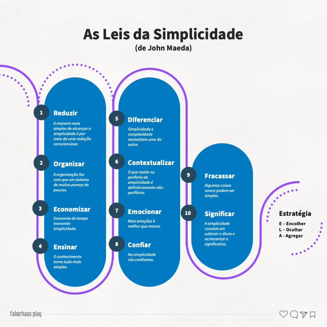 As Leis Da Simplicidade Para Projetos De Design Faberhaus Play as-leis-da-simplicidade-para-projetos-de-design-faberhaus-play