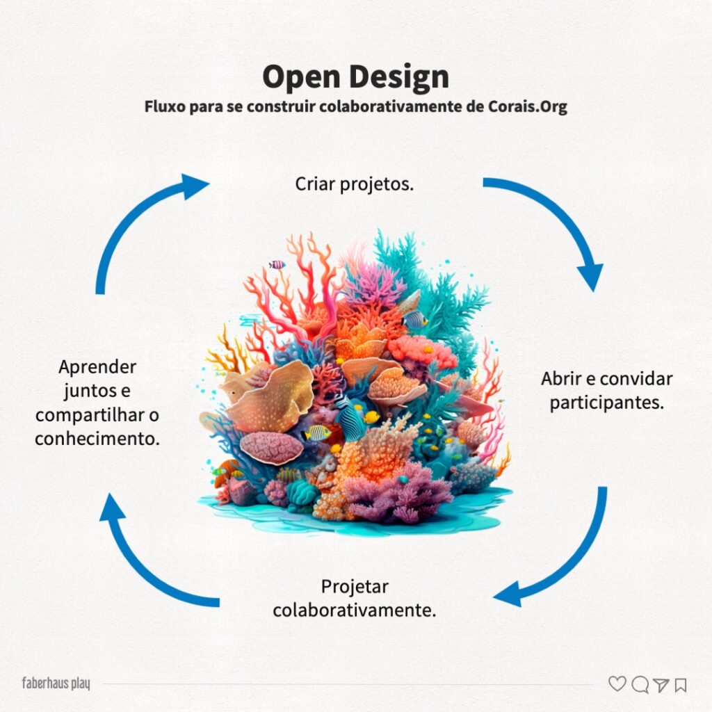 Design Livre - Open Design