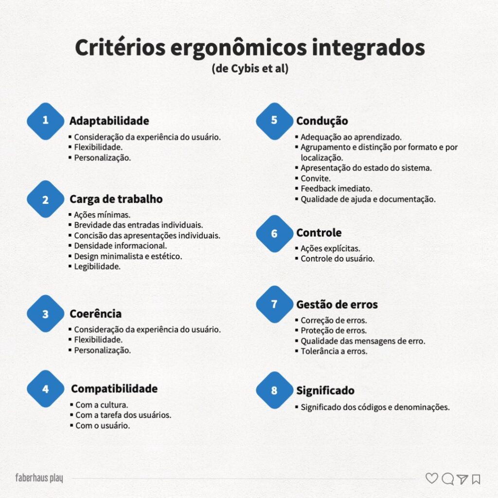 Critérios ergonômicos integrados de Cybis et al