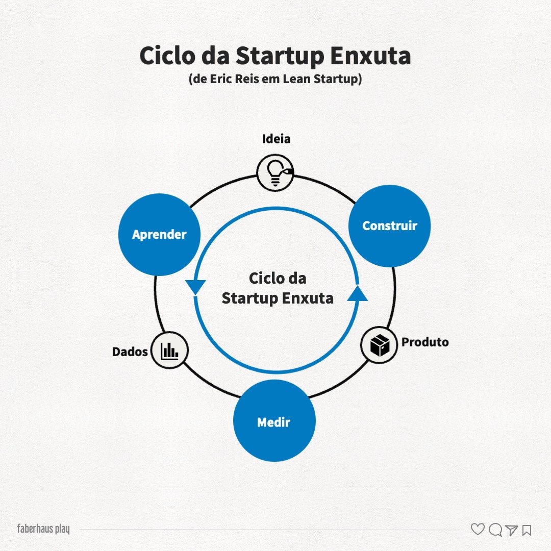 Lean Startup: As características bem-sucedidas das startups enxutas ...