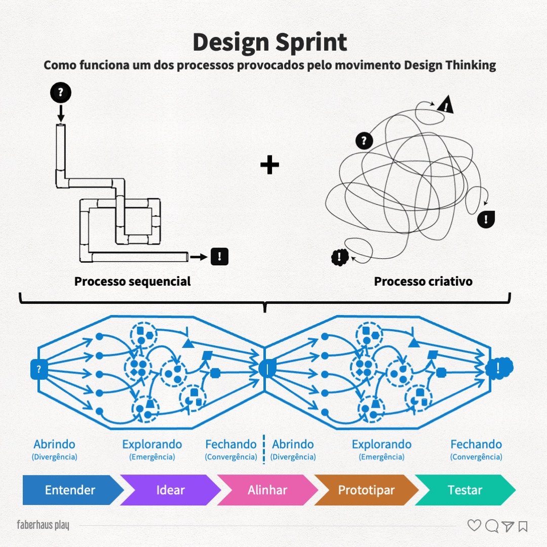 O que é Design Thinking e como usá-lo na prática