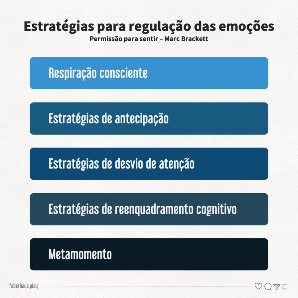 Estratégias para regular emoções RULER Marc Brackett
