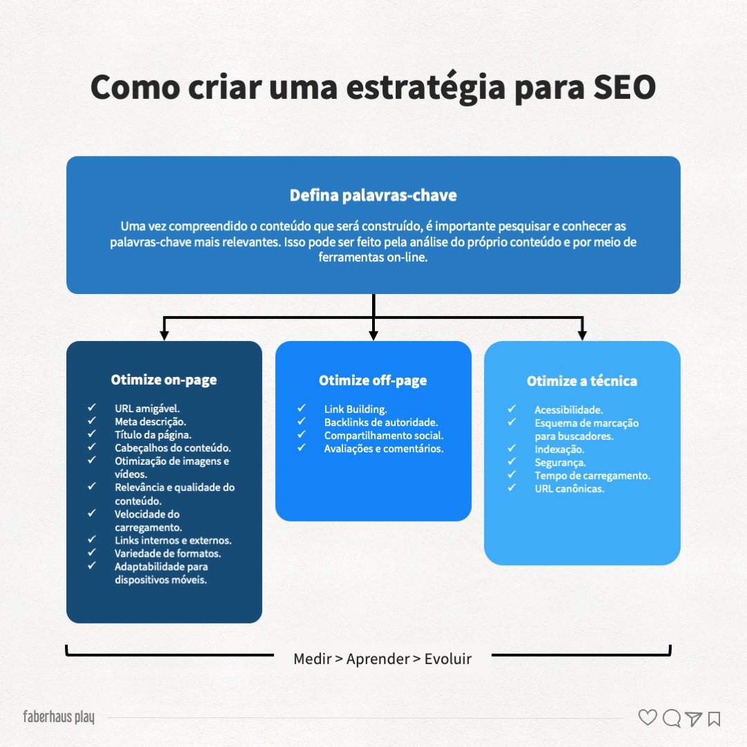 O que é SEO e como otimizar seu site - Faberhaus Play