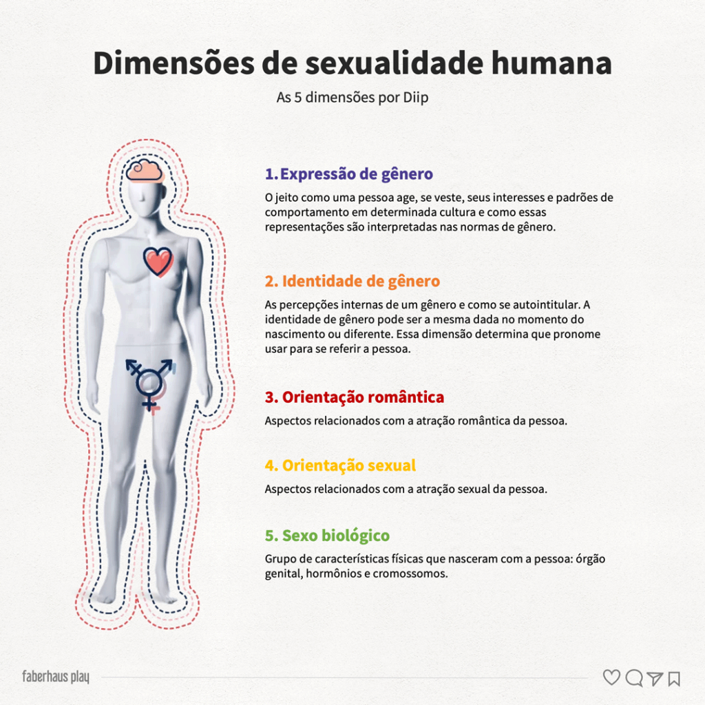 As 5 dimensões da sexualidade humana