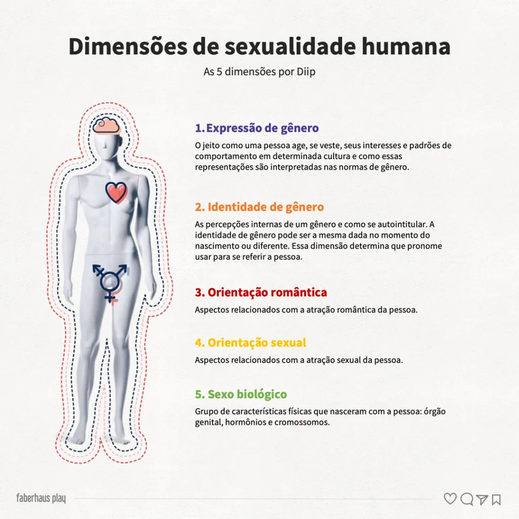 As 5 dimensões da sexualidade humana