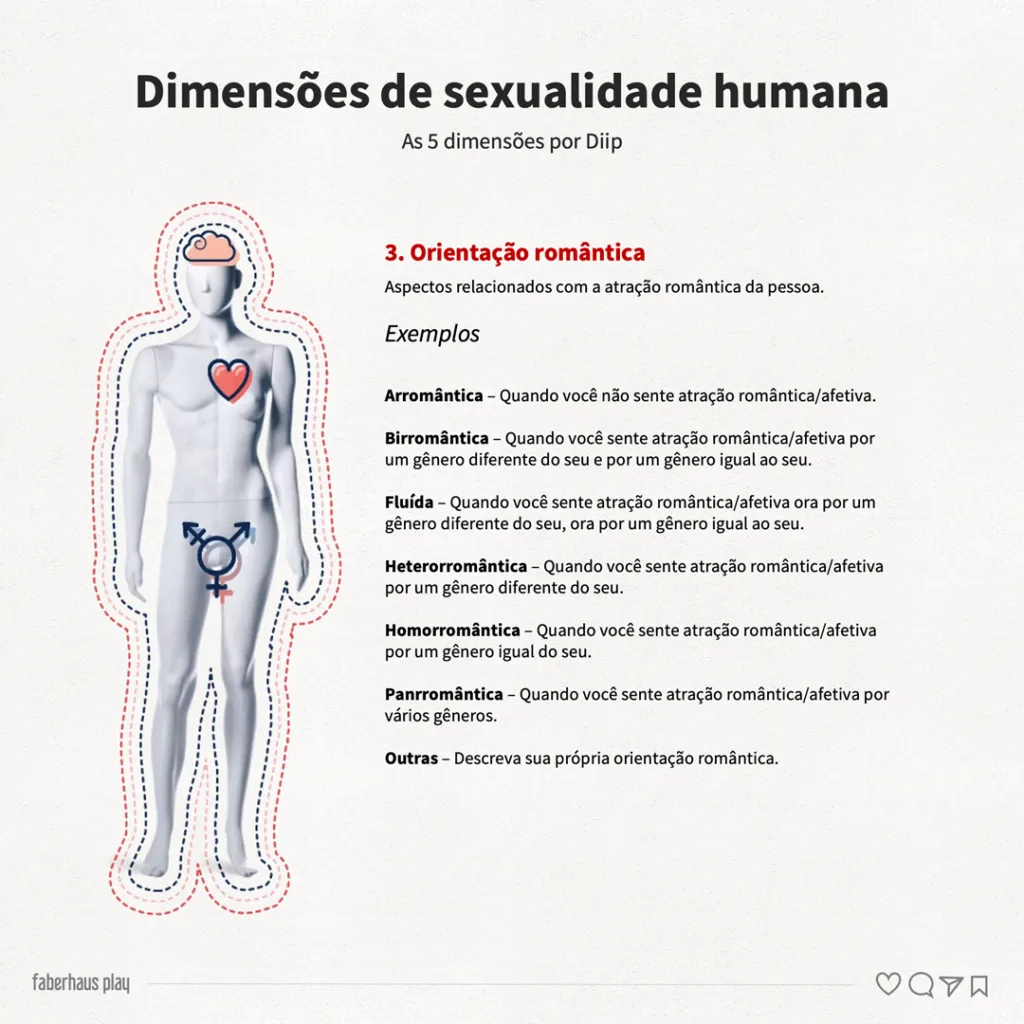 Orientação romântica