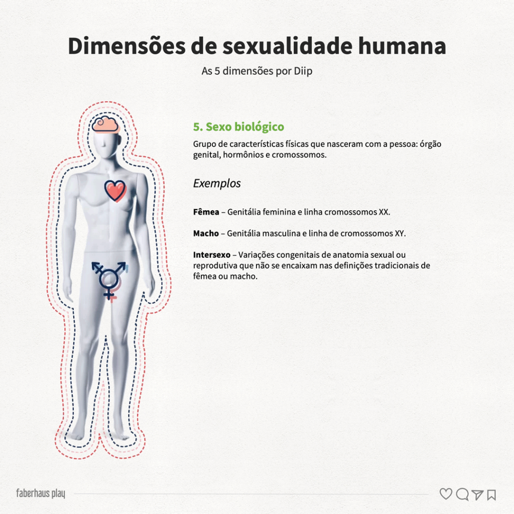 Sexo biológico