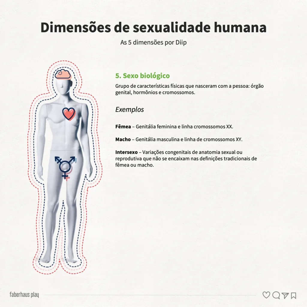 Sexo biológico