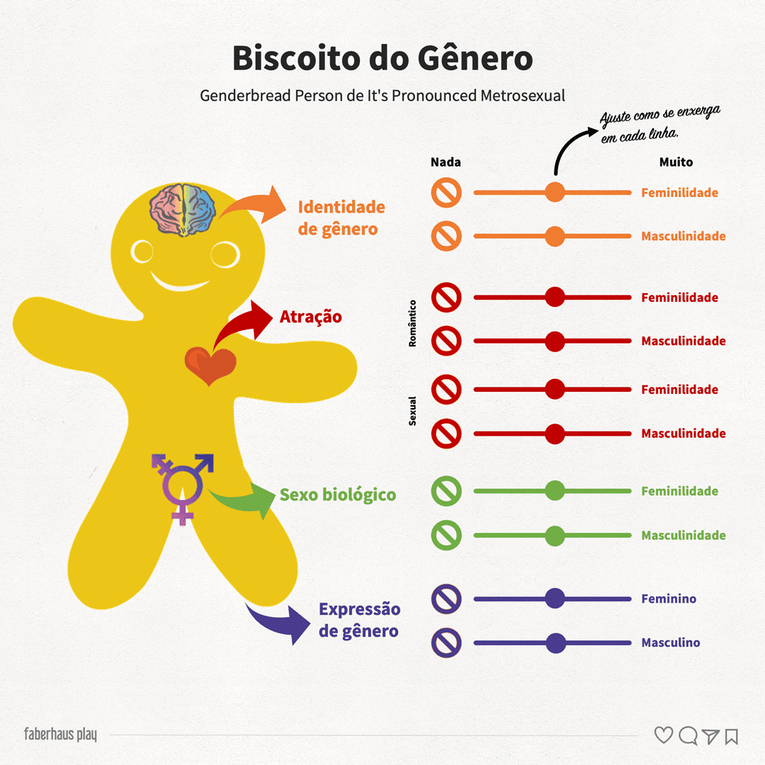 As dimensões da sexualidade humana e sua aplicação no Product Design ...