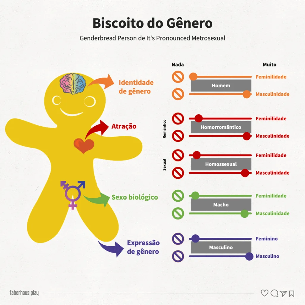 Biscoito do gênero exemplo