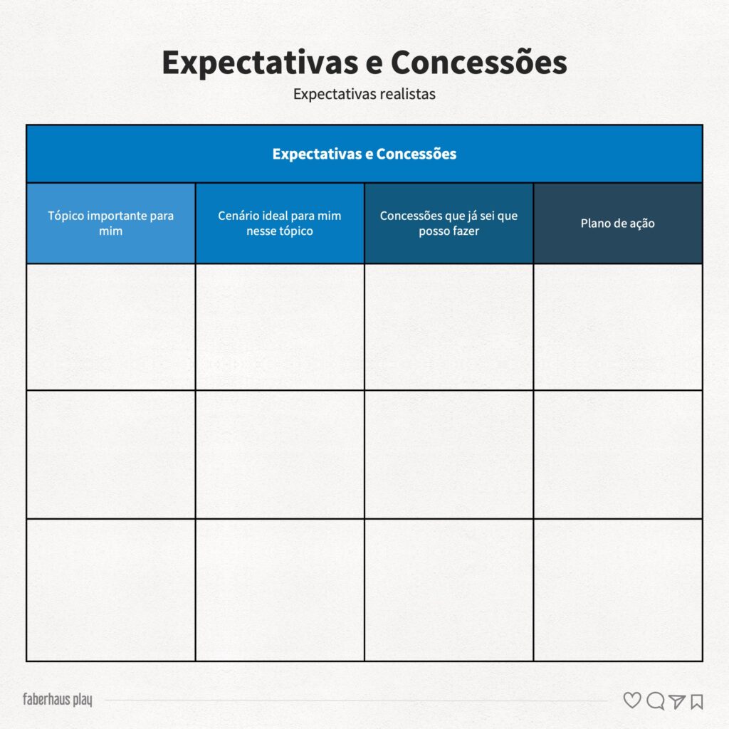 RCN Expectativas e Concessões