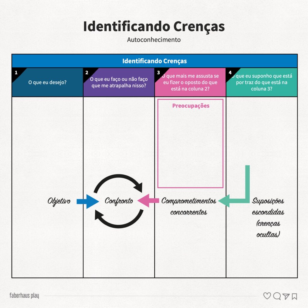 RCN Identificando Crenças