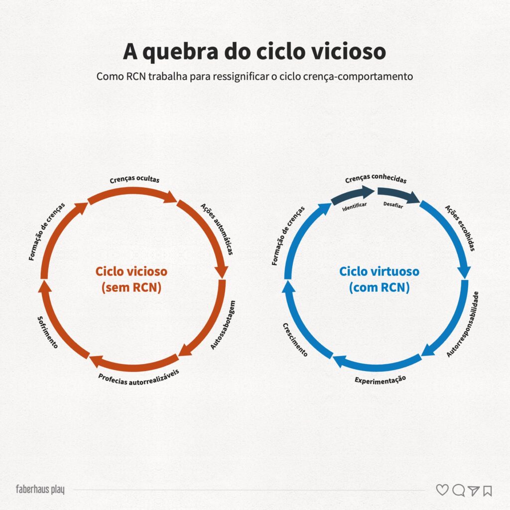 RCN Quebra do Ciclo Vicioso