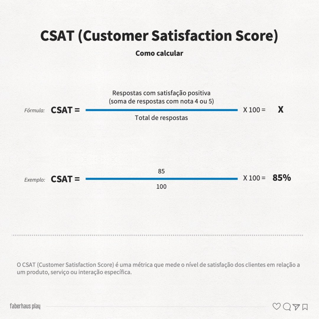 CSAT (Customer Satisfaction Score): O que é e como usar essa importante ...