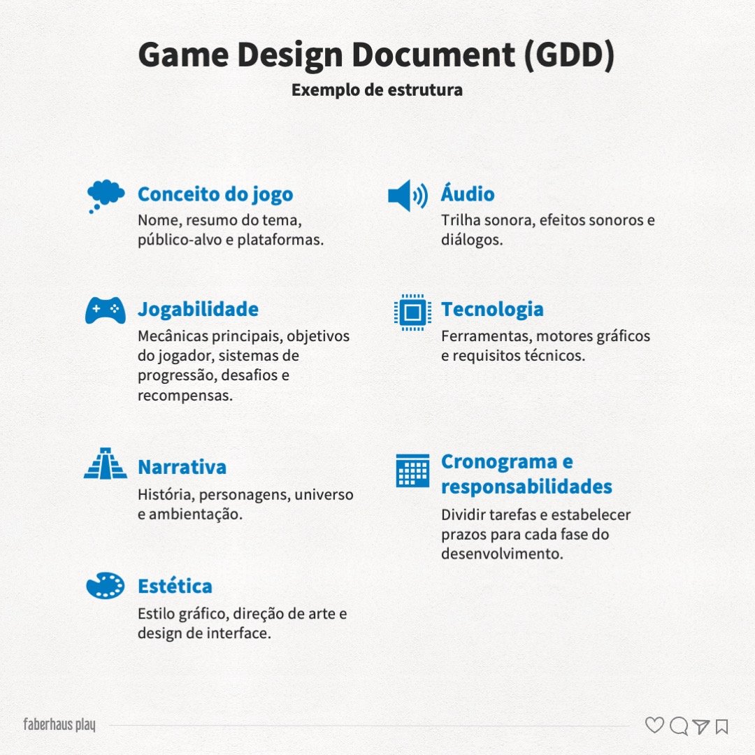 Game Design Document (GDD): O que é, como fazer e sua relação com ...