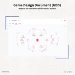 Gdd Example.pdf Game Design Document (GDD): O que é, como fazer e sua relação com ...