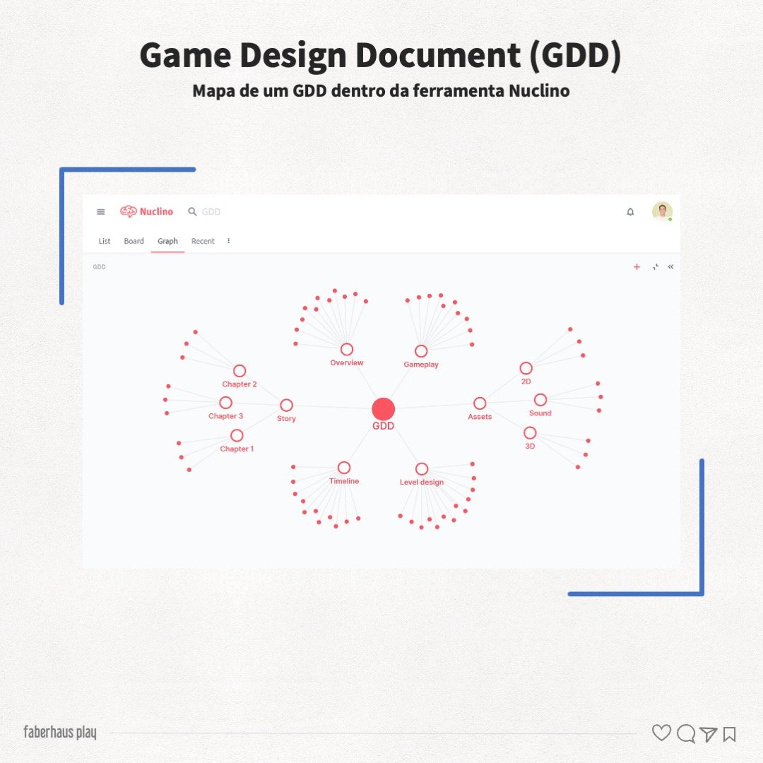 Game Design Document (GDD): O que é, como fazer e sua relação com ...
