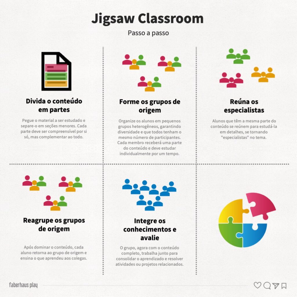 Jigsaw Classroom - Passo a passo