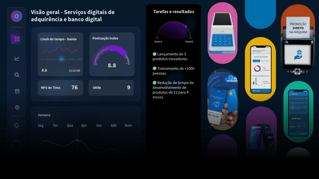 Dashboard Case 003 Adquirência A