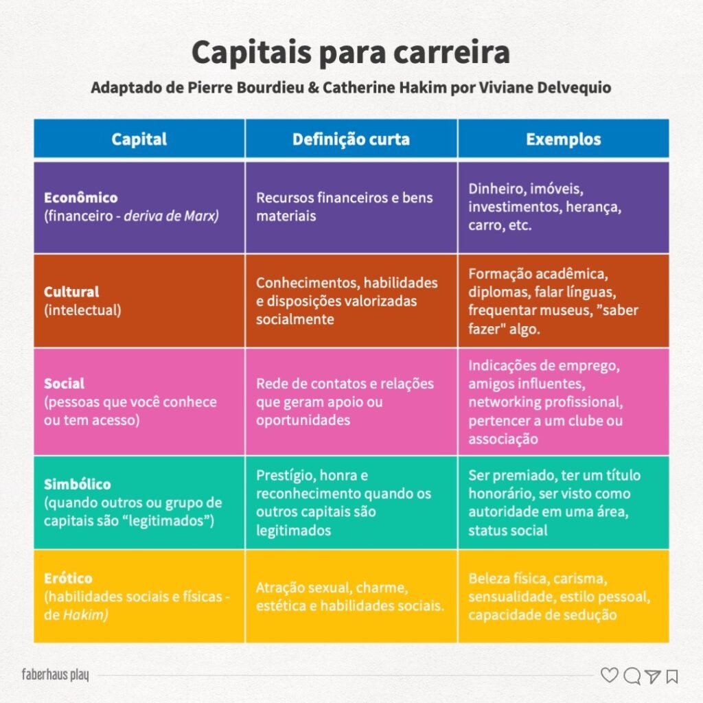 Capitais para carreira B