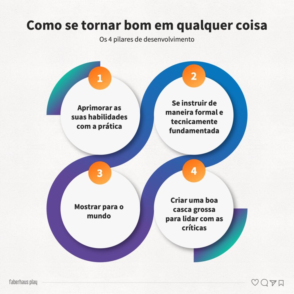 Como se tornar bom em qualquer coisa os 4 pilares A