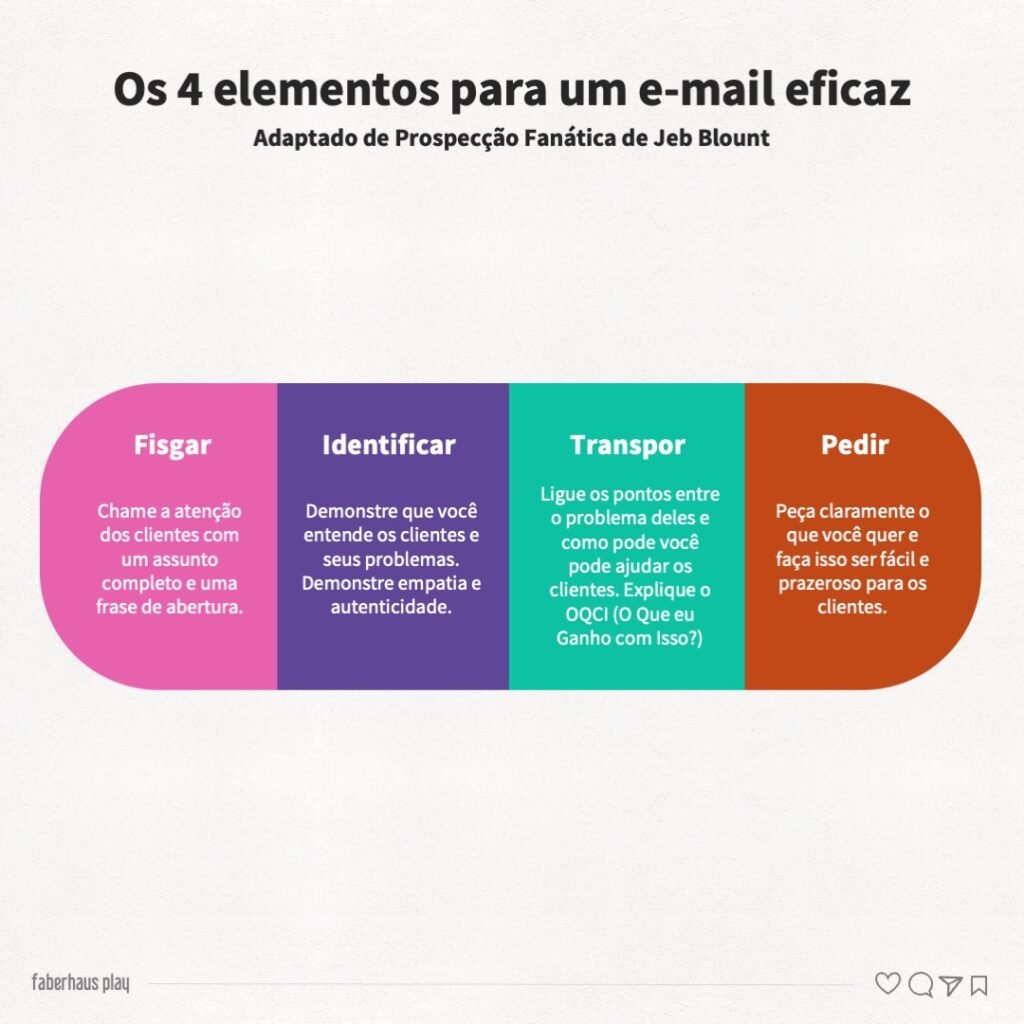 Prospecção Fanática 006 - Estrutura funcional para e-mails
