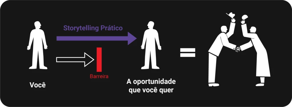 Storytelling Prático 003
