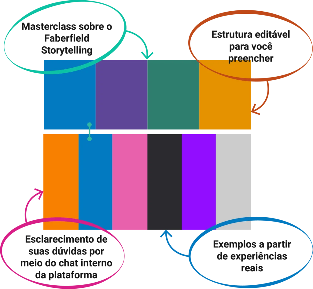 Storytelling Prático 011