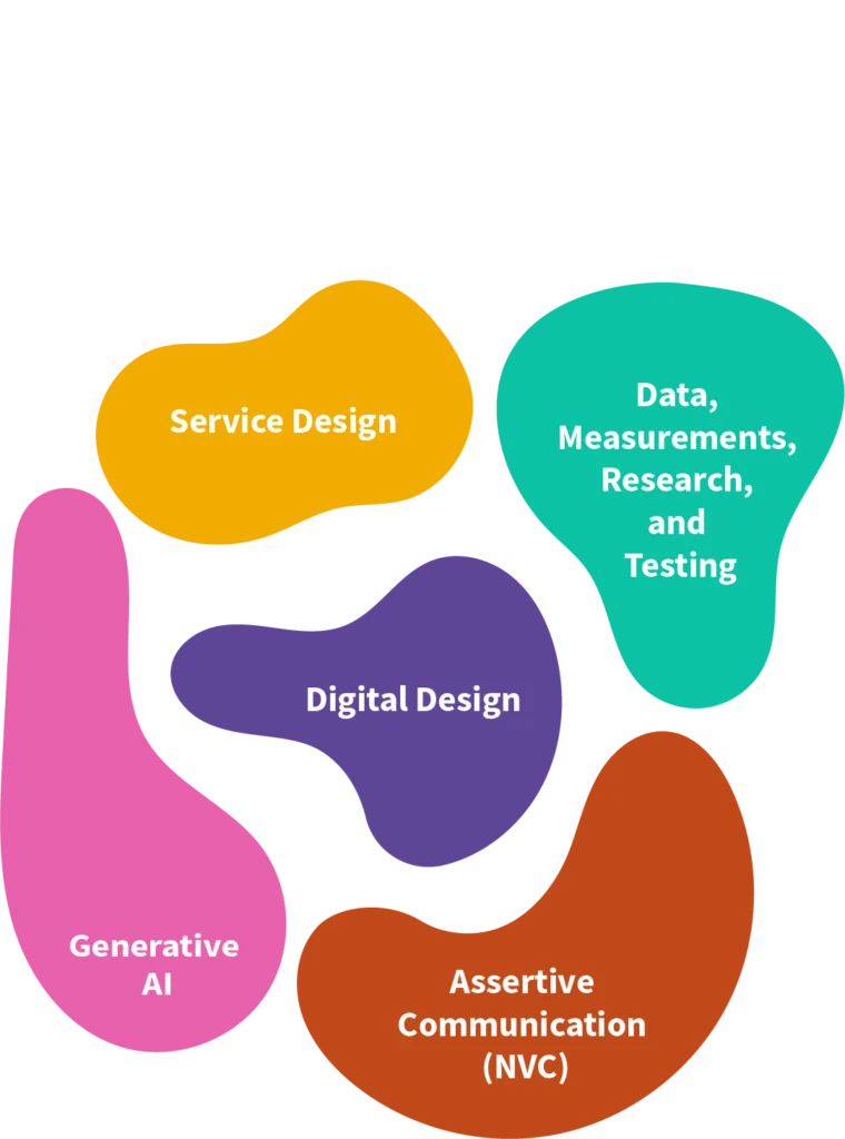 Experiencia aplicada 2 Inglês