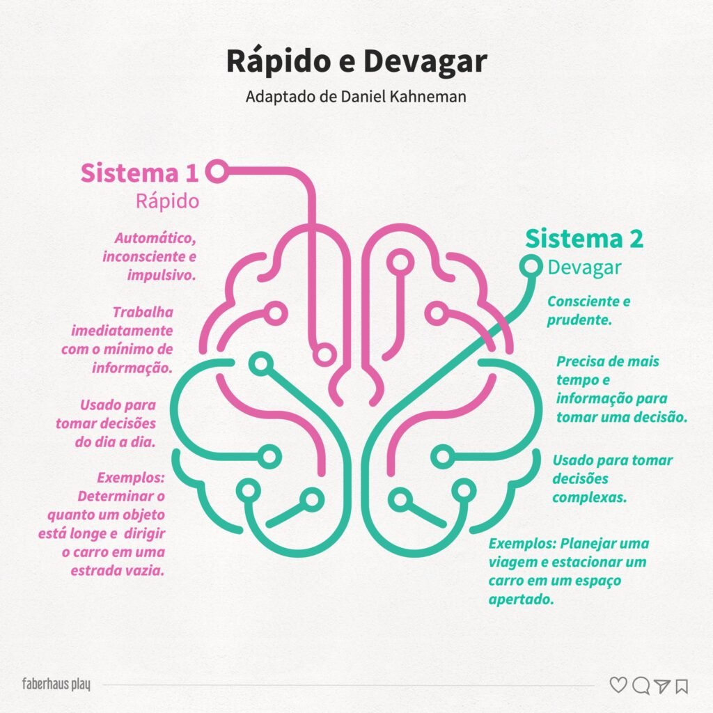 Rápido e Devagar Daniel Kahneman