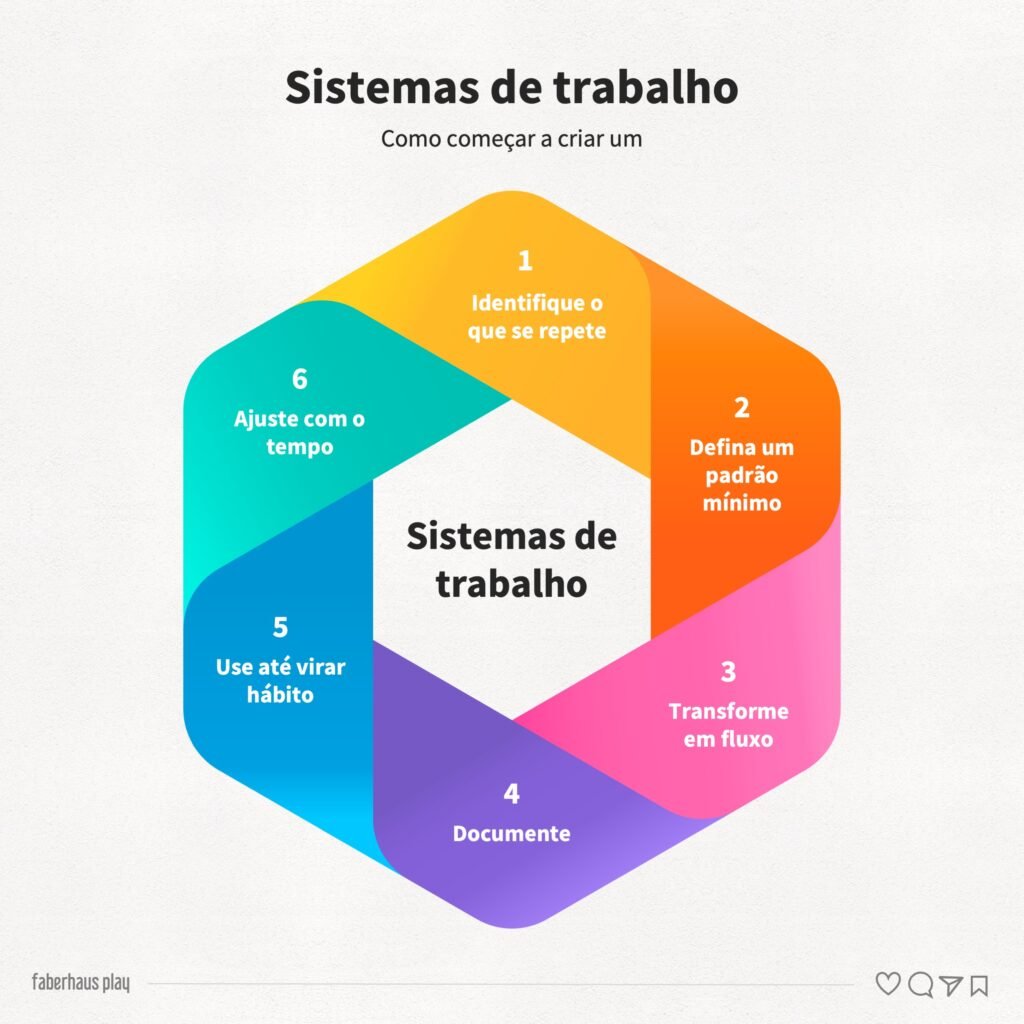 Sistemas de trabalho como Design System 003