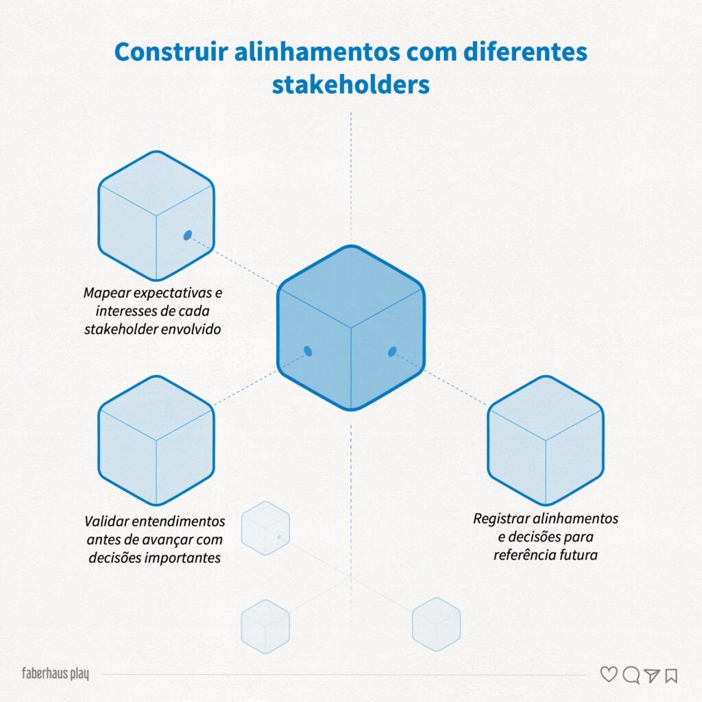 Colaboração e relacionamento no trabalho B1