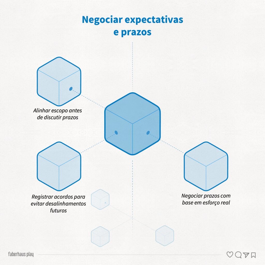 Colaboração e relacionamento no trabalho B3