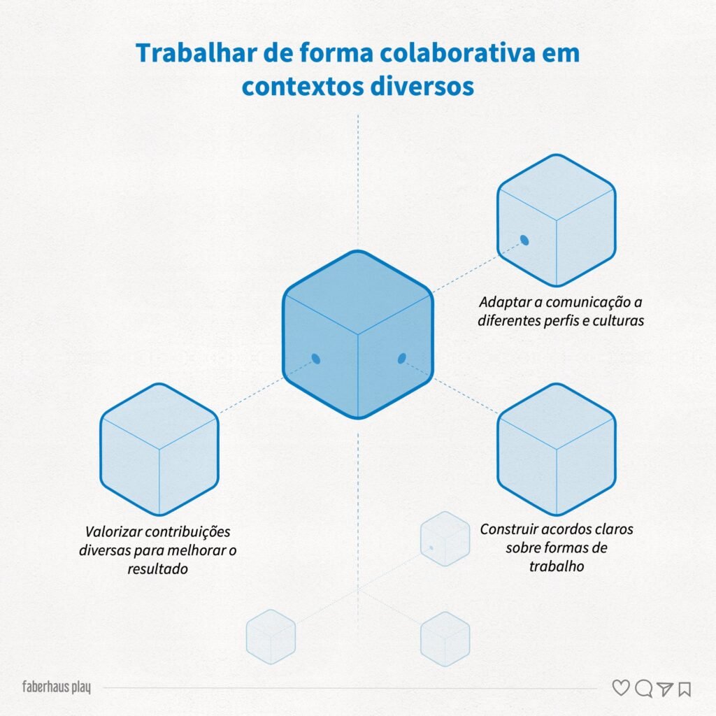 Colaboração e relacionamento no trabalho B4