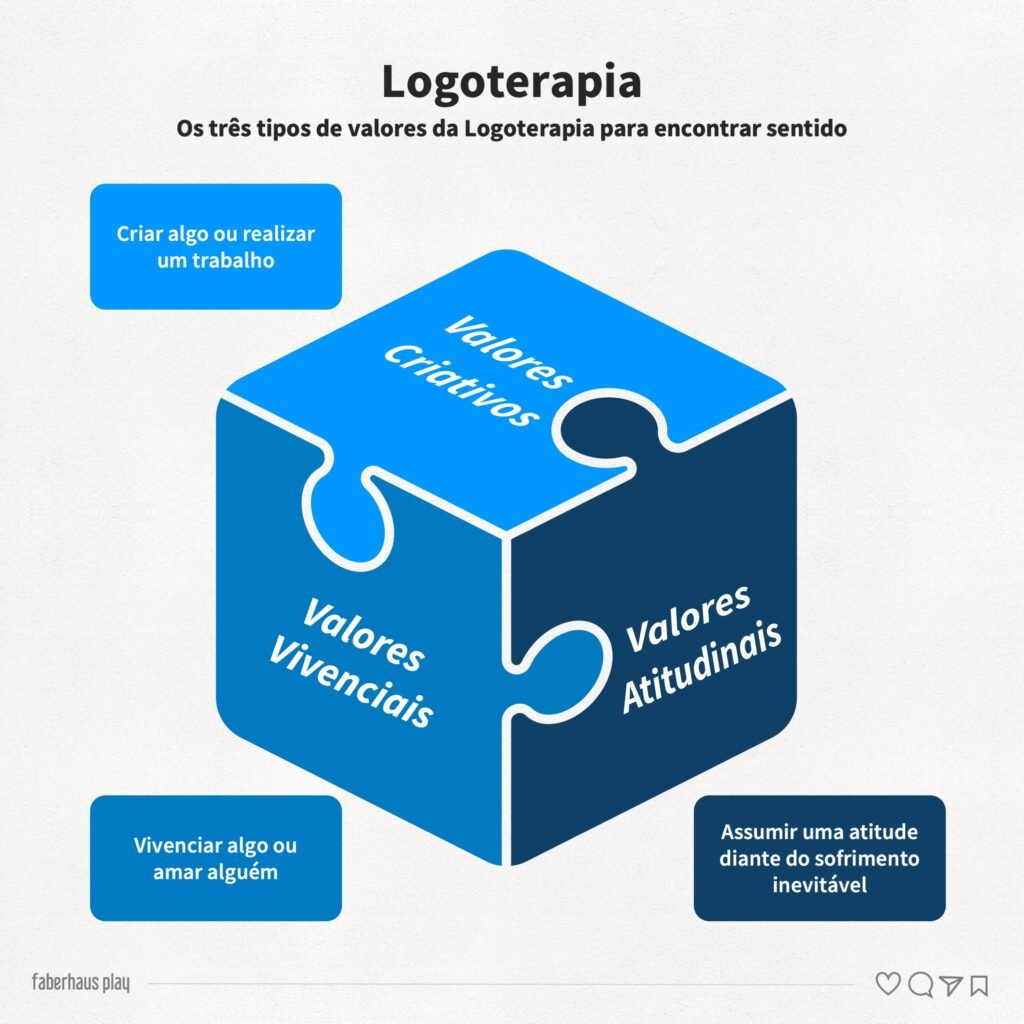 Em busca de sentido LogoTerapia Valores