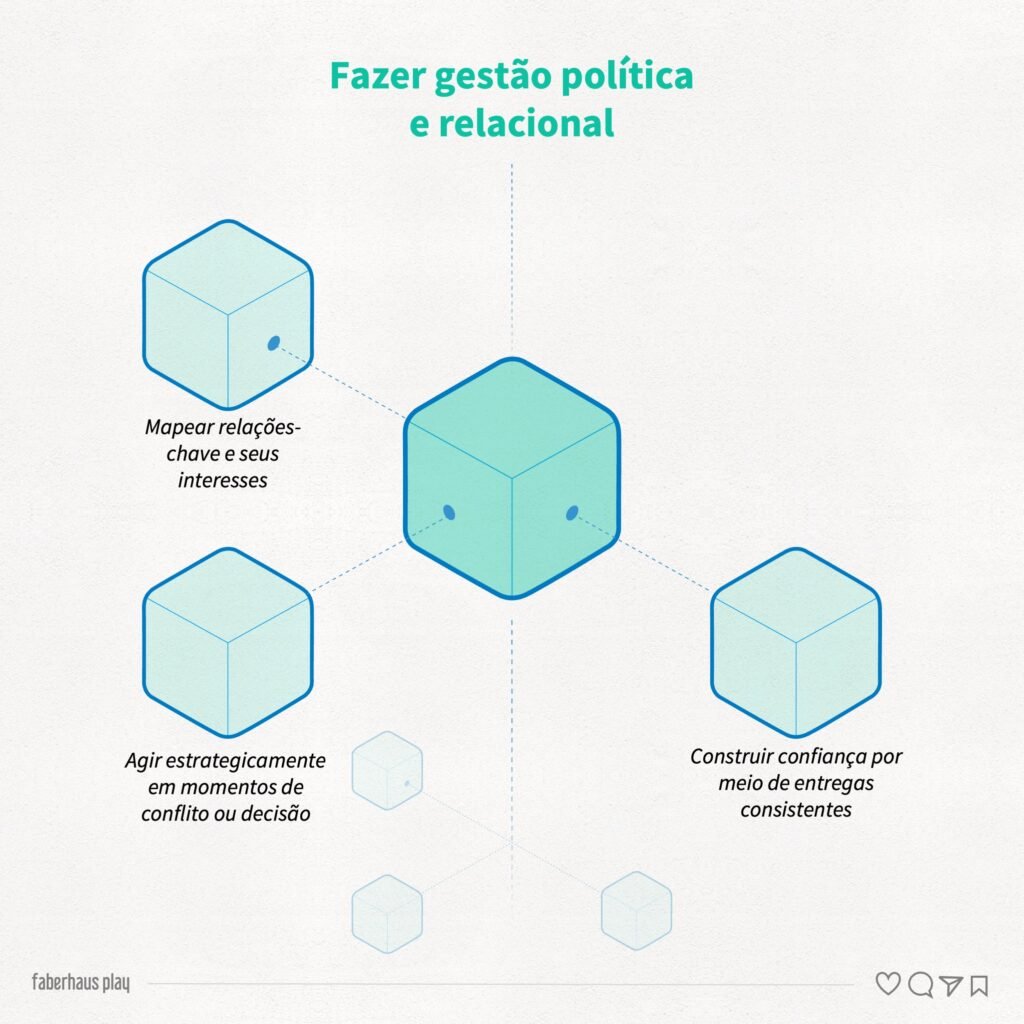 Influência e posicionamento 3