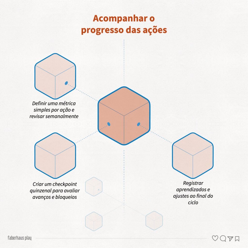 Organização e execução 1