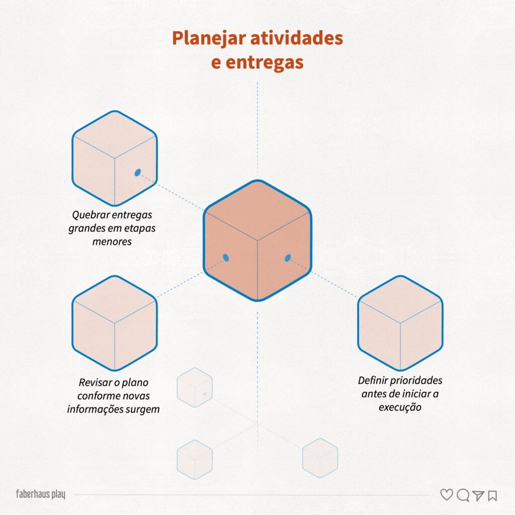 Organização e execução 3