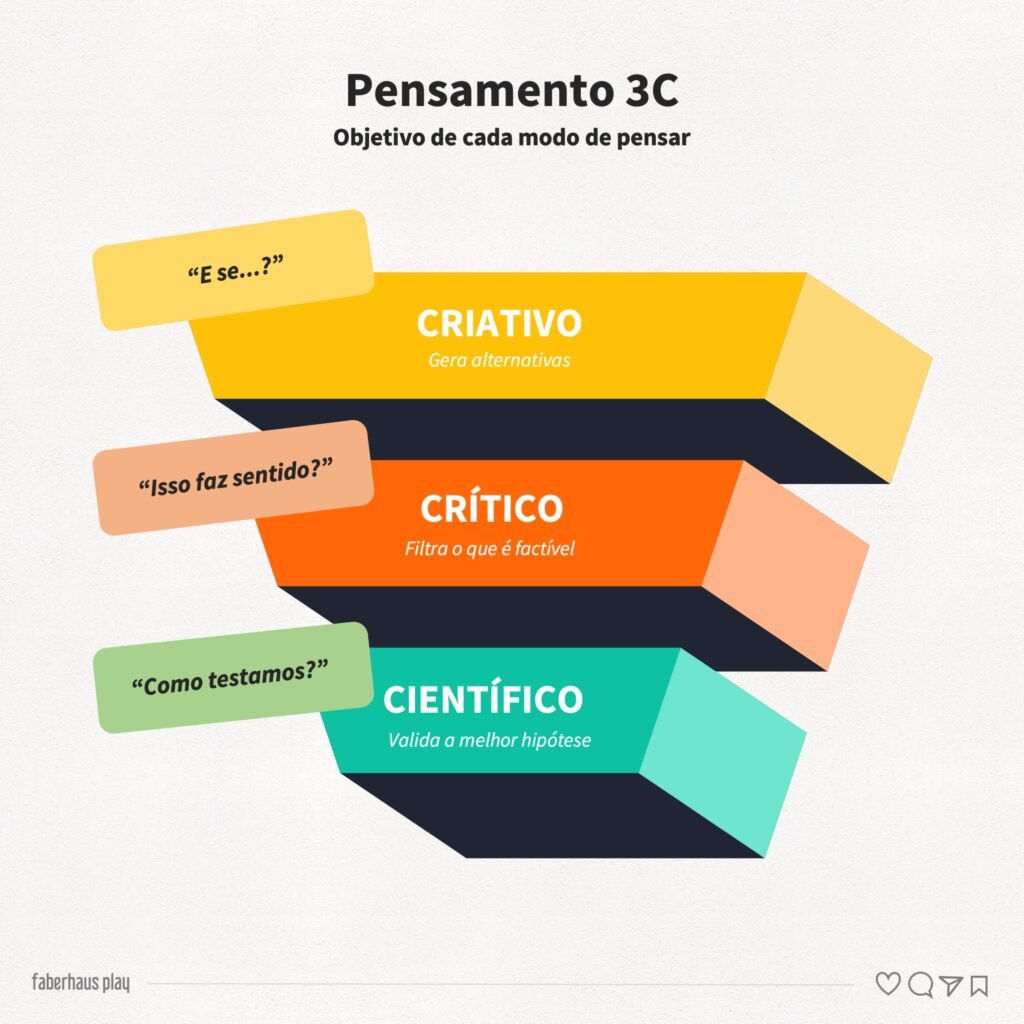 Pensamento 3C 1 Objetivos