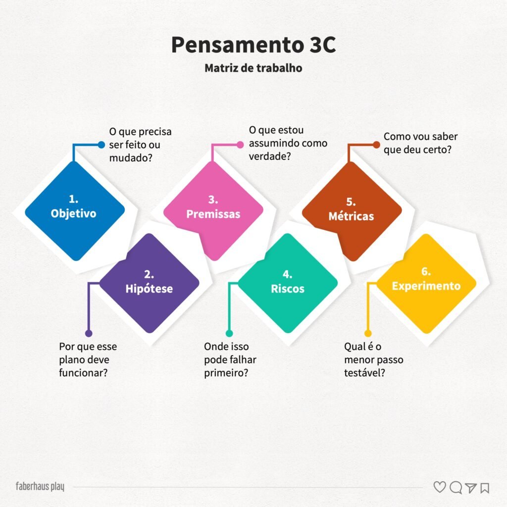 Pensamento 3C 2 Matriz