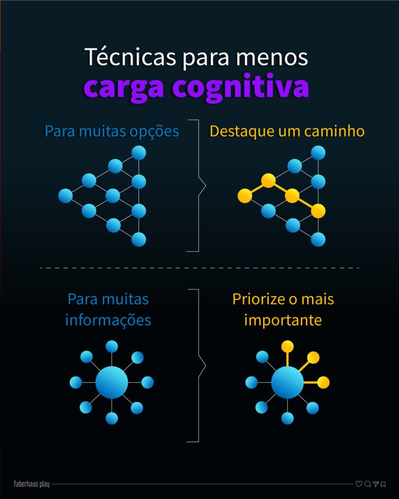 Técnicas para menos carga cognitiva no trabalho