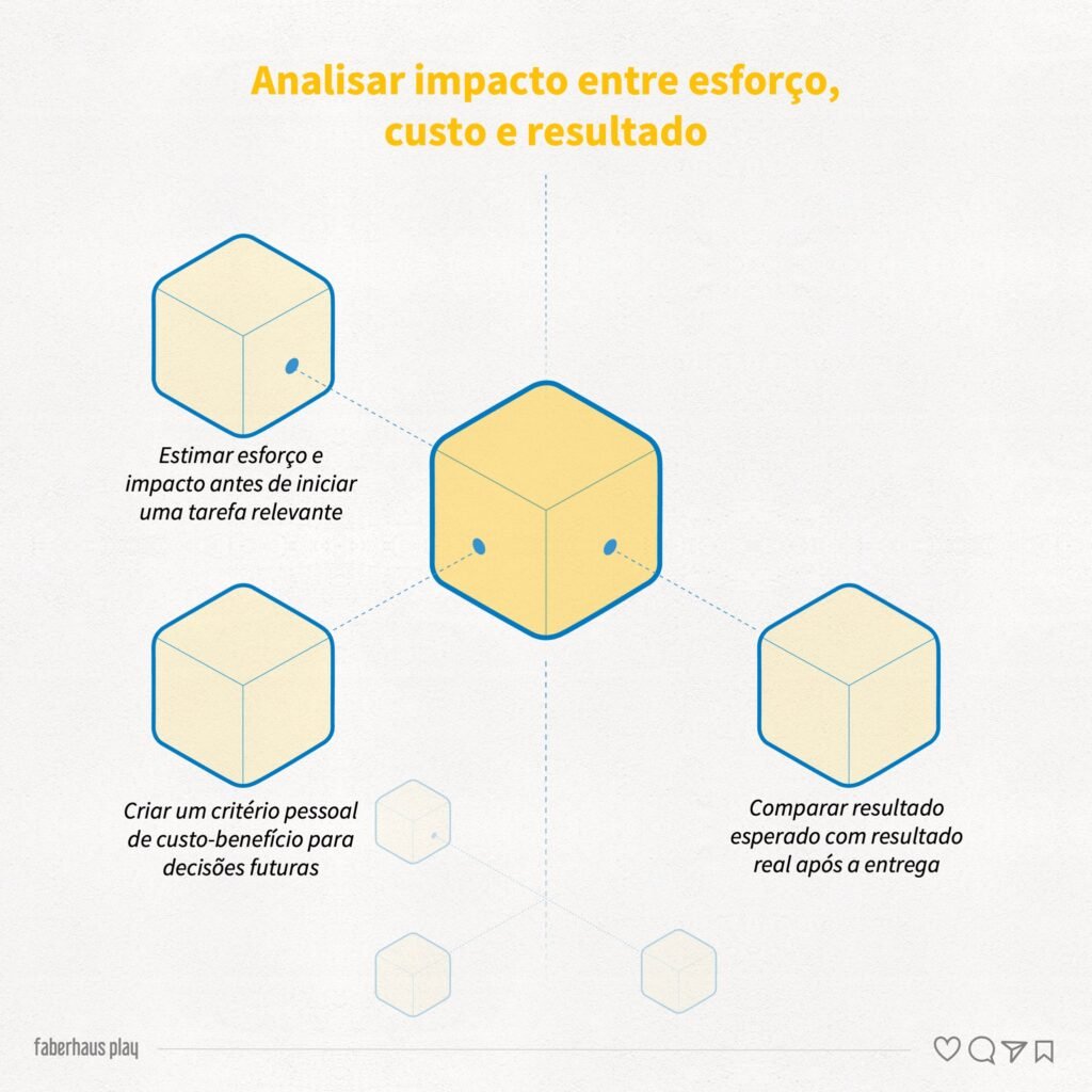 Visão de negócio 1