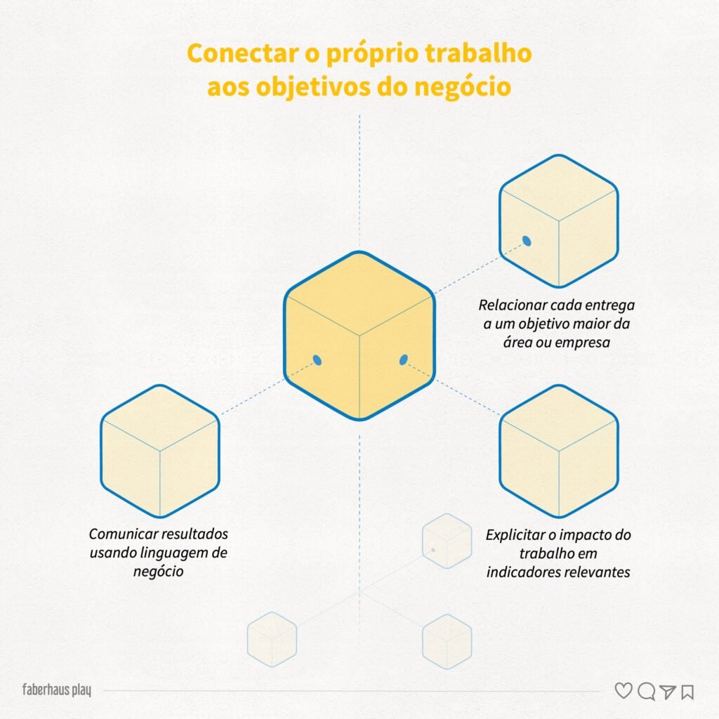 Visão de negócio 2