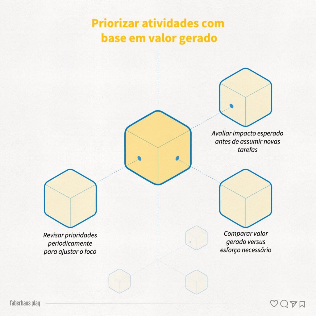 Visão de negócio 4