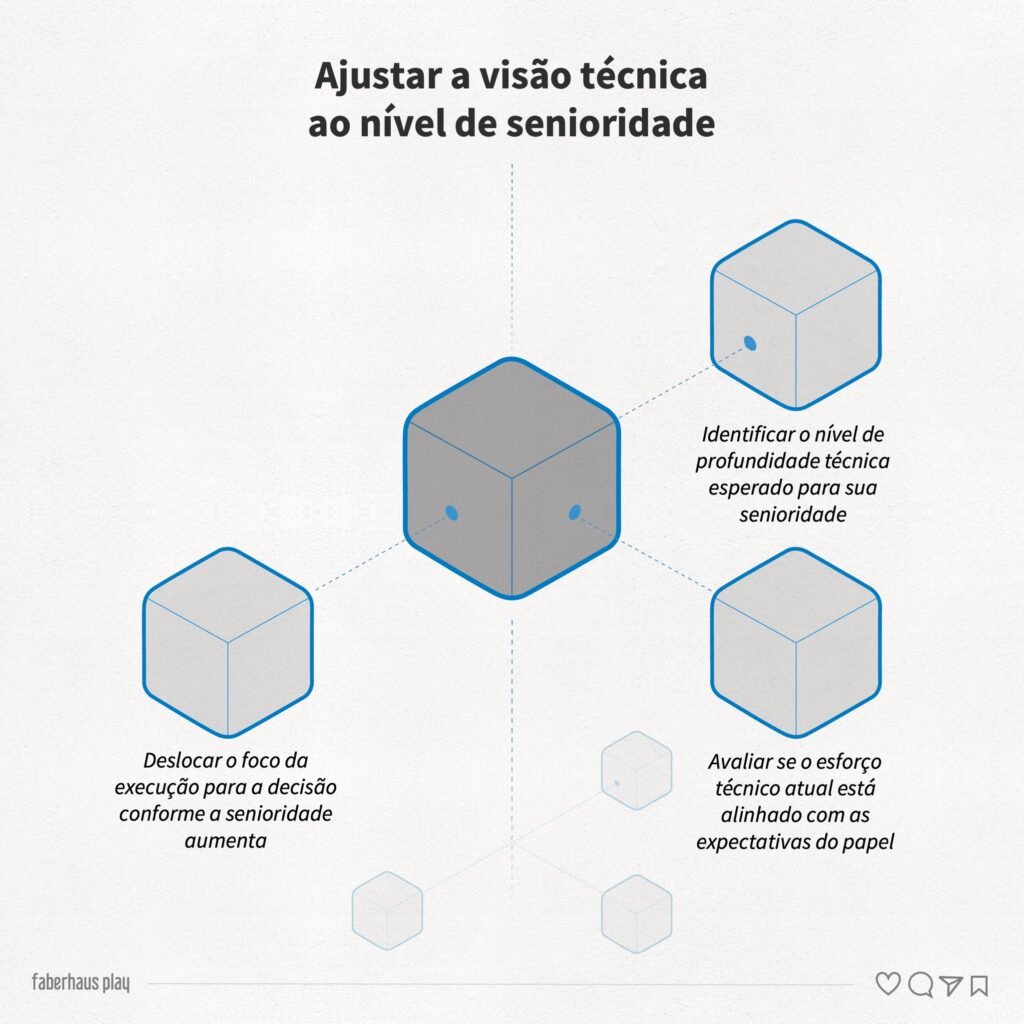 Visão técnica no trabalho 2